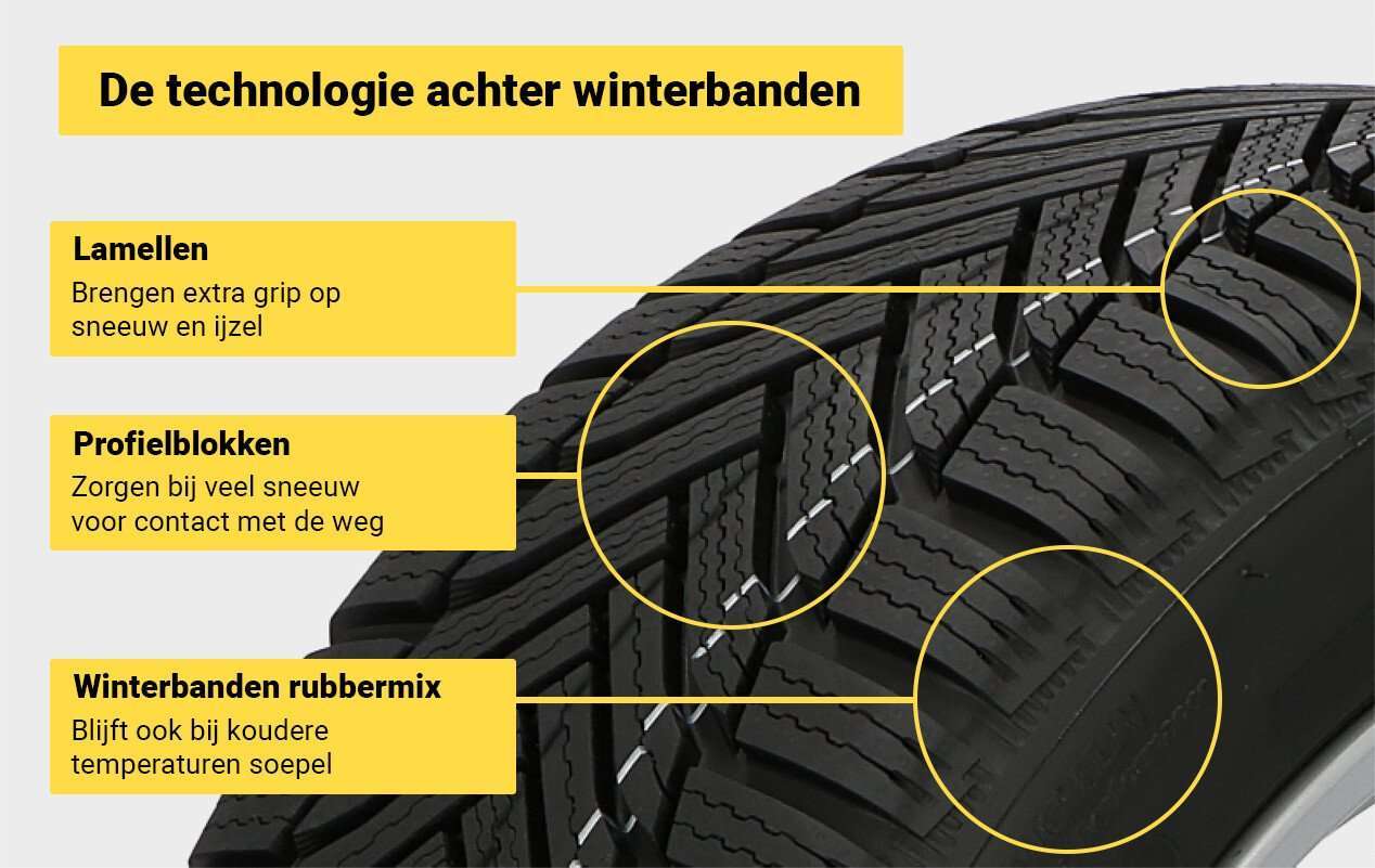 zaad Communisme ademen Winterbanden bij Hoogendoornwheels