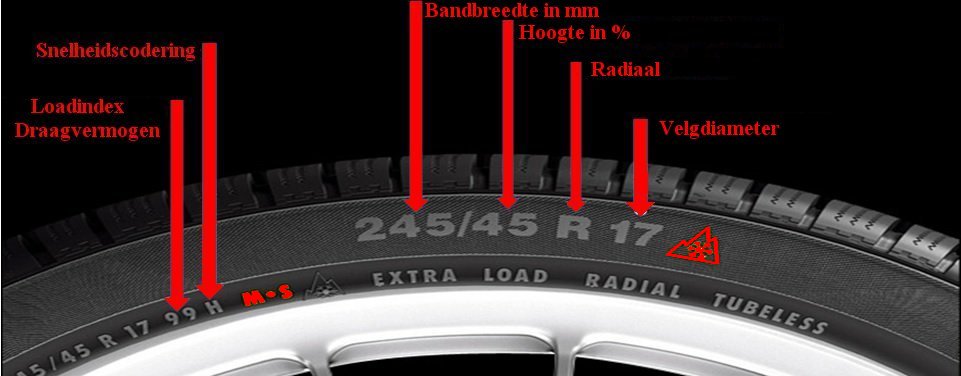 zege Bederven zondaar Over bandenmaten