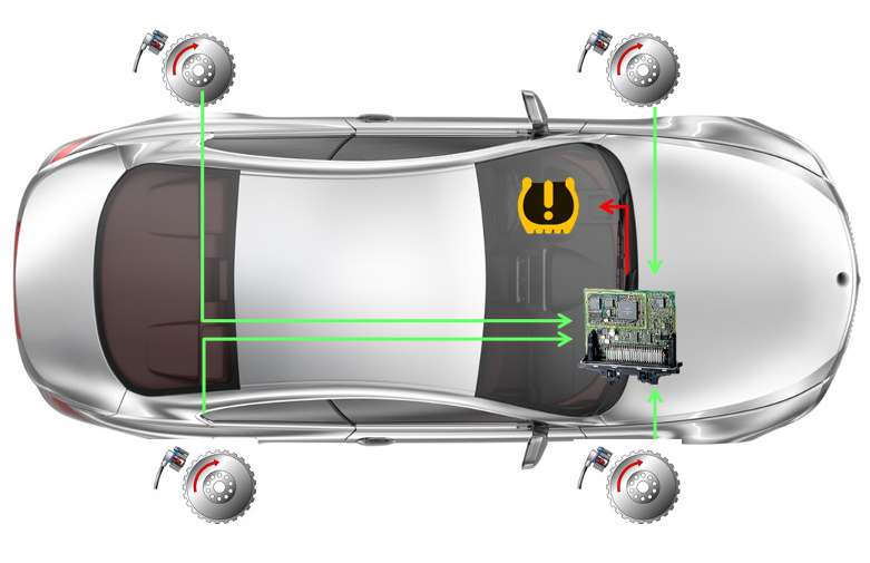 INDIRECT-BANDEN-SPANINGSCONTROLLE-SYSTEEM-ABS-HOOGENDOORNHWEELS