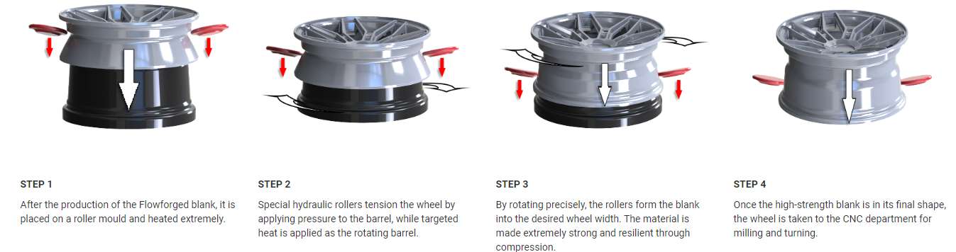 WHEELFORCE-VELGEN-KOPEN-ONLINE-HOOGENDOORNWHEELS-FORGED-WHEELS-PRODUCTIE